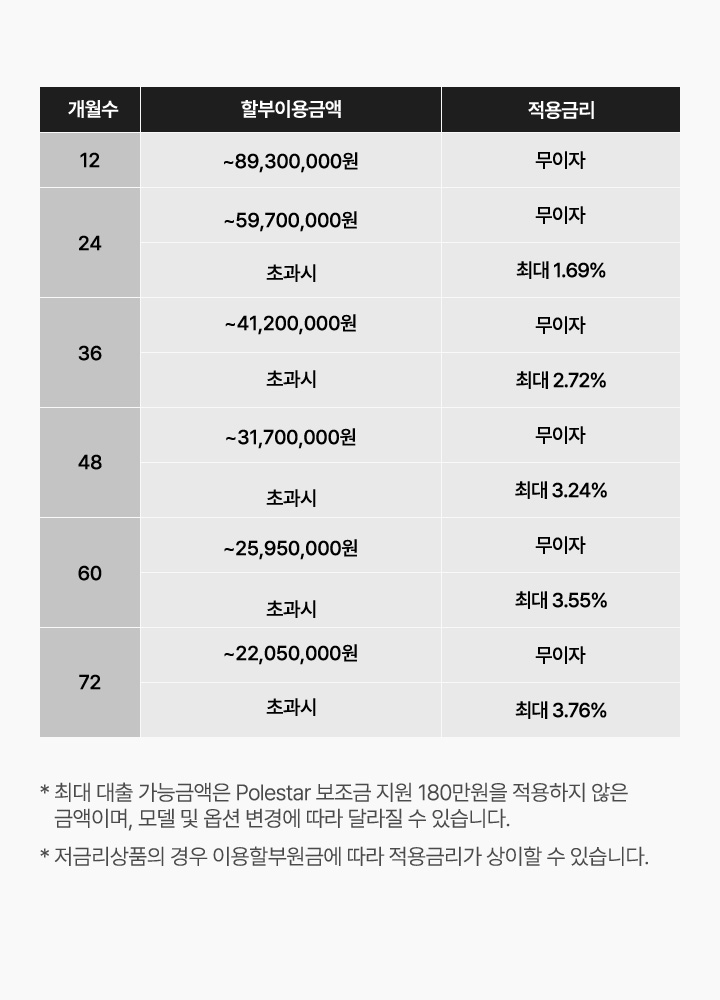 폴스타 PKB 이미지